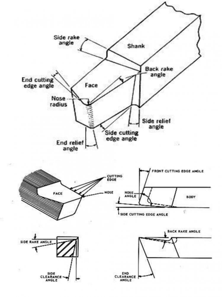 BASIC METAL CUTTING THEORY- CUTTING TOOLS- terminology- tool materials